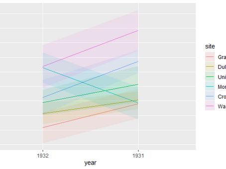 The Harder, The Prettier The Visualizations ~ Learning Machine Project (74)