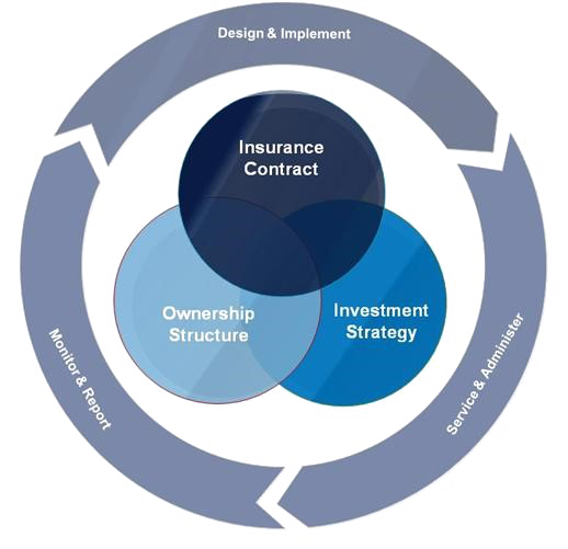 GETTING STARTED WITH PPLI