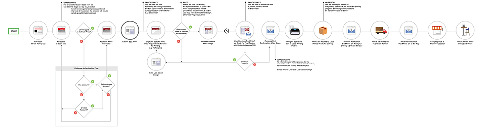 Print-A0-Process-Flow-01.png
