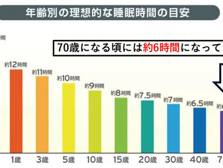 睡眠について調べてみた中編(1455Words)