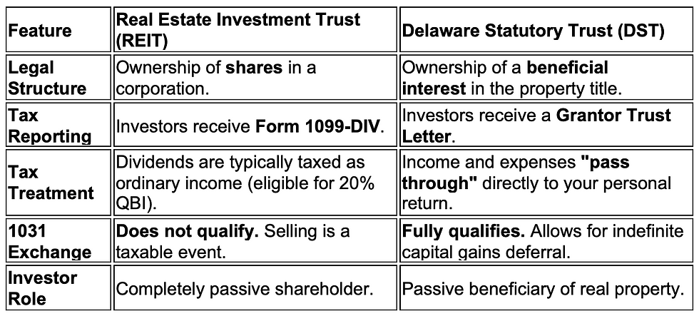 A chart that explains the differences between REITs and DSTs.
