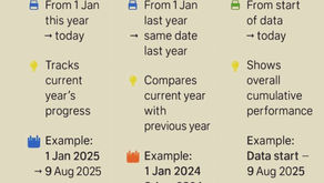 Understanding Time Intelligence in Analytics