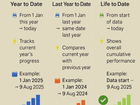 Understanding Time Intelligence in Analytics