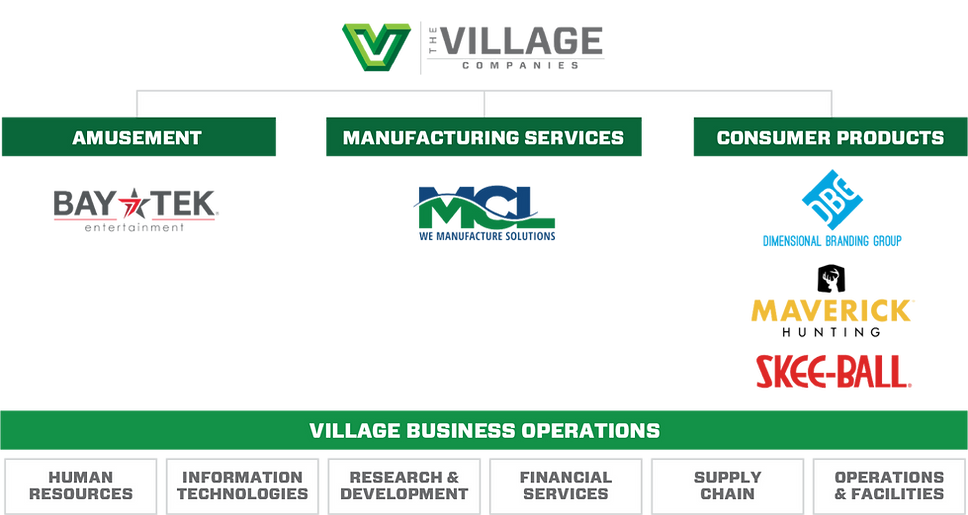 Village-Org-Layout 5.8_edited.png