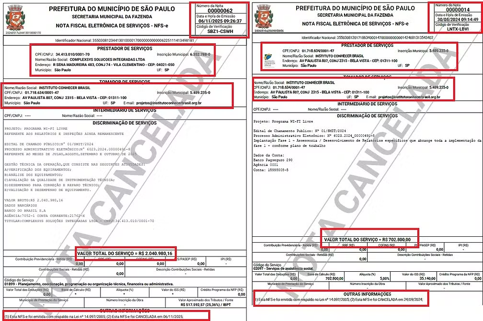 As notas fiscais canceladas apresentadas pela a ONG Instituto Conhecer Brasil à Prefeitura de São Paulo na prestação de contas. — Foto: Reprodução/PMSP