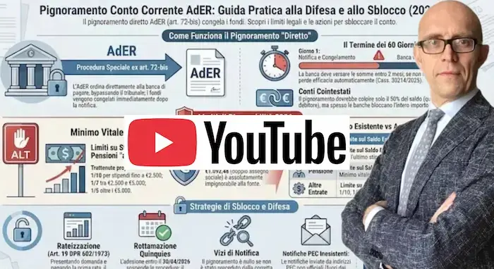 Link a video youtube sul pignoramento conto corrente agenzia entrate