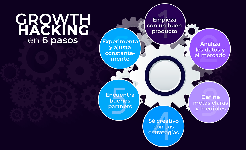 Growth Hacking