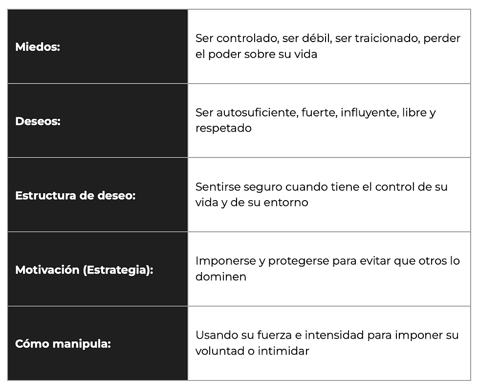 Eneatipo 8 El desafiador
