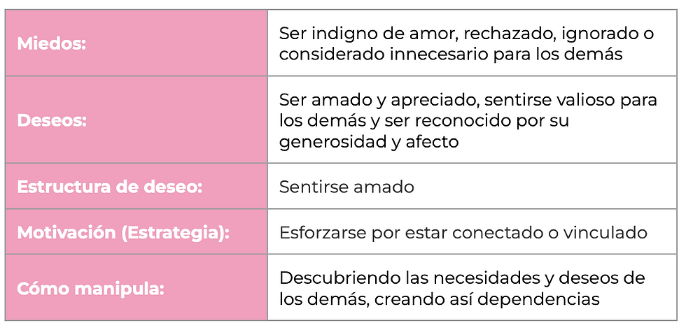 Eneatipo 2 El ayudador