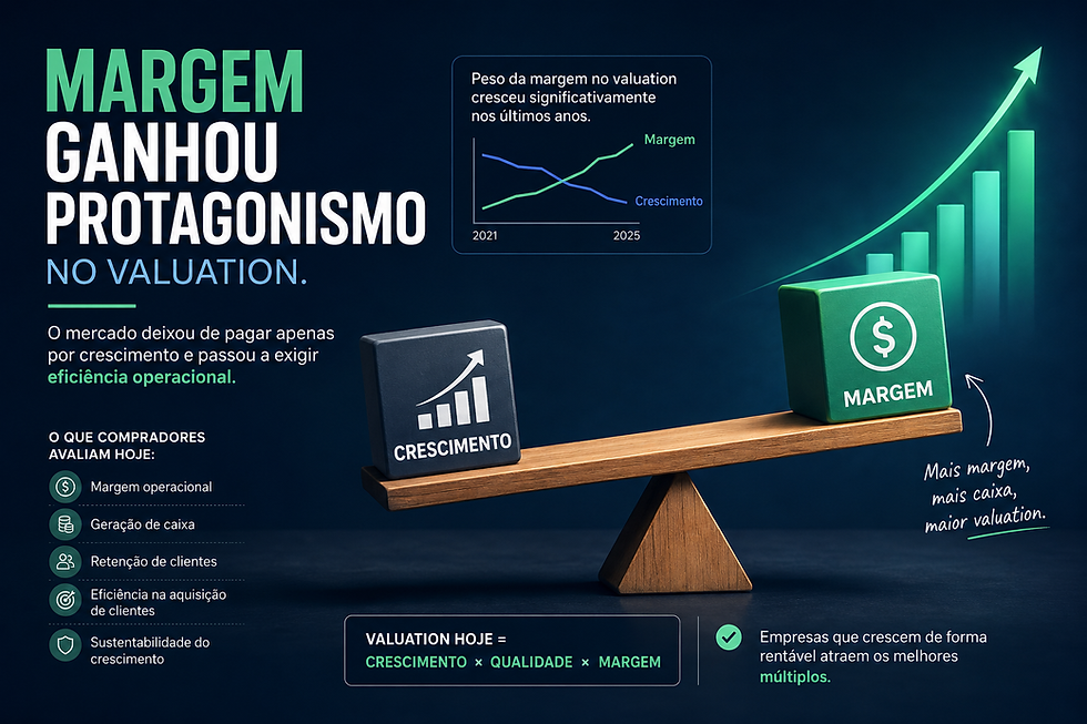 Margem ganhou protagonismo no valuation de empresas de software. O que isso muda no M&A?