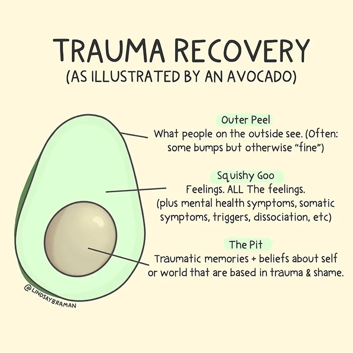 Trauma Recovery Kit