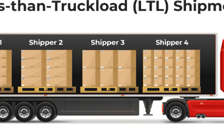 🚛 What is LTL Shipping — And Why It’s Perfect for Your Business
