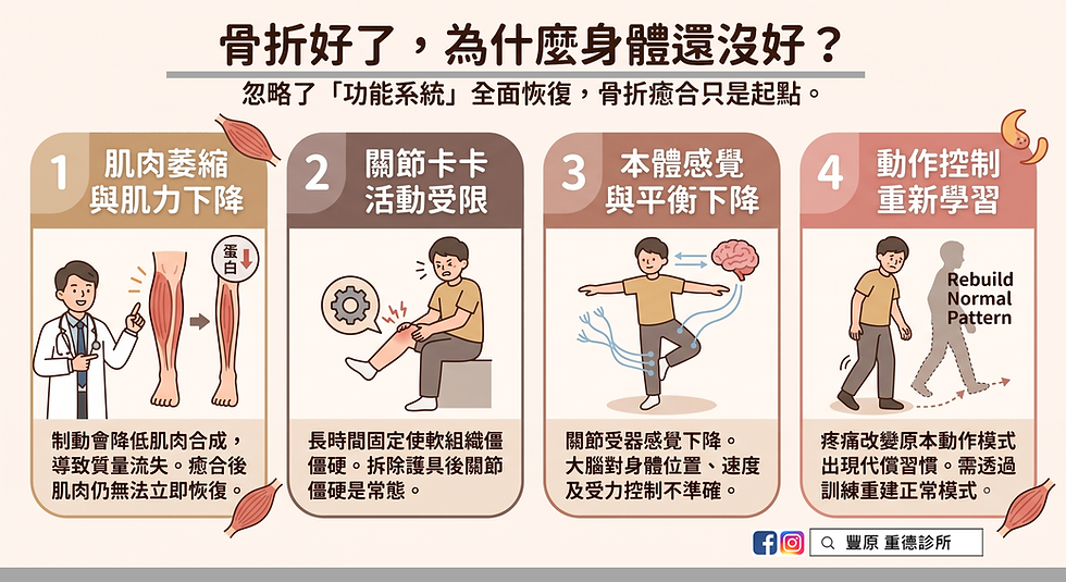 骨折好了，為什麼身體還沒好？X 光看不到的恢復關鍵