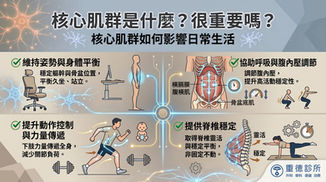 核心肌群是什麼?很重要嗎?了解它如何影響身體穩定與日常活動