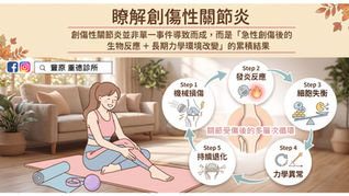 明明關節受傷後好了,為什麼幾年後卻又痛了?認識創傷性關節炎