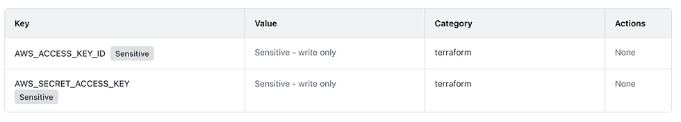 Using AWS CLI, Terraform CLI and Ansible to automate HPC cluster creation