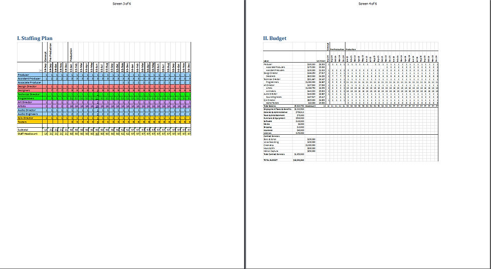 Princess with a Rocket Launcher Production Plan Preview