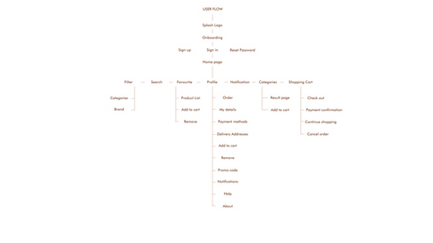 USER FLOW.png
