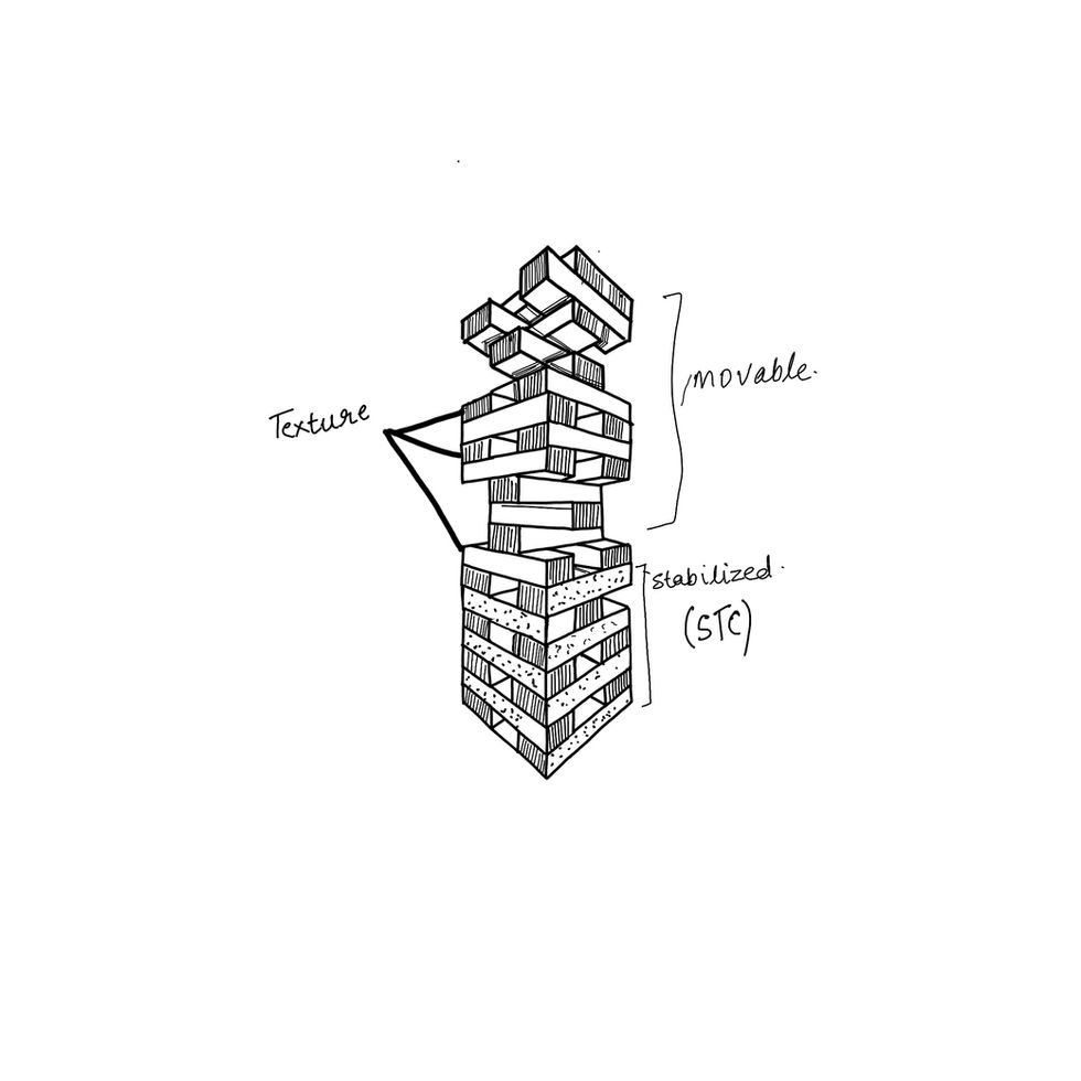 An illustration of the final structure via freehand drawing showing what part would be a solid block and where the movable blocks would start.