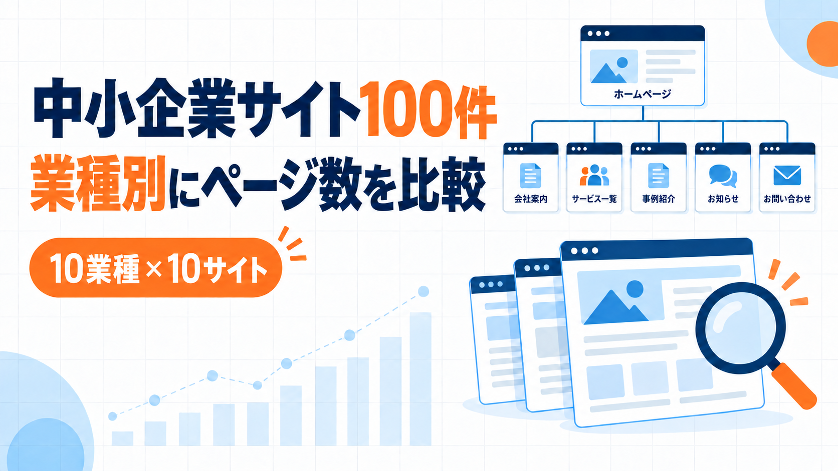 中小企業サイト100件のページ数を10業種で比較した調査