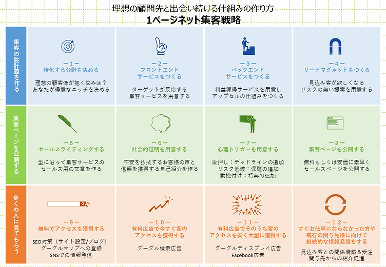 安売りしたくない税理士様のための1ページWEBマーケティング戦略_マスタ-min.png