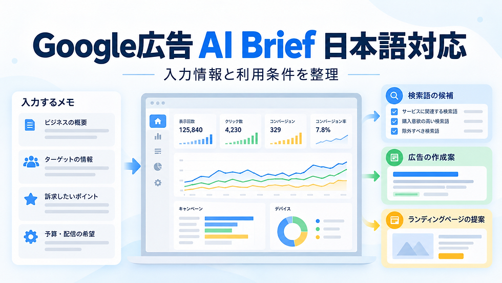 Google広告 AI Brief 日本語対応 入力情報と利用条件