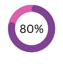 80%.png