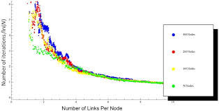 ECA Simulations: Figure 2: Social Tipping Point
