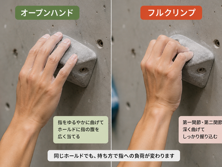 オープンハンドとフルクリンプでホールドを持つクライマーの手元