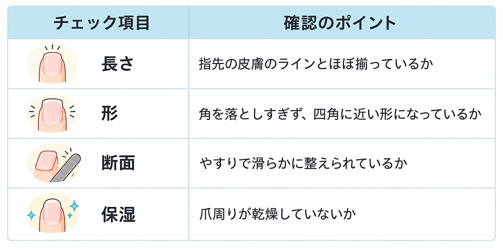 クライマー向け爪の長さ・形・断面・保湿のチェックリスト