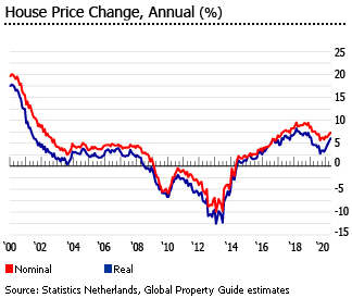 netherlands-house-prices.gif