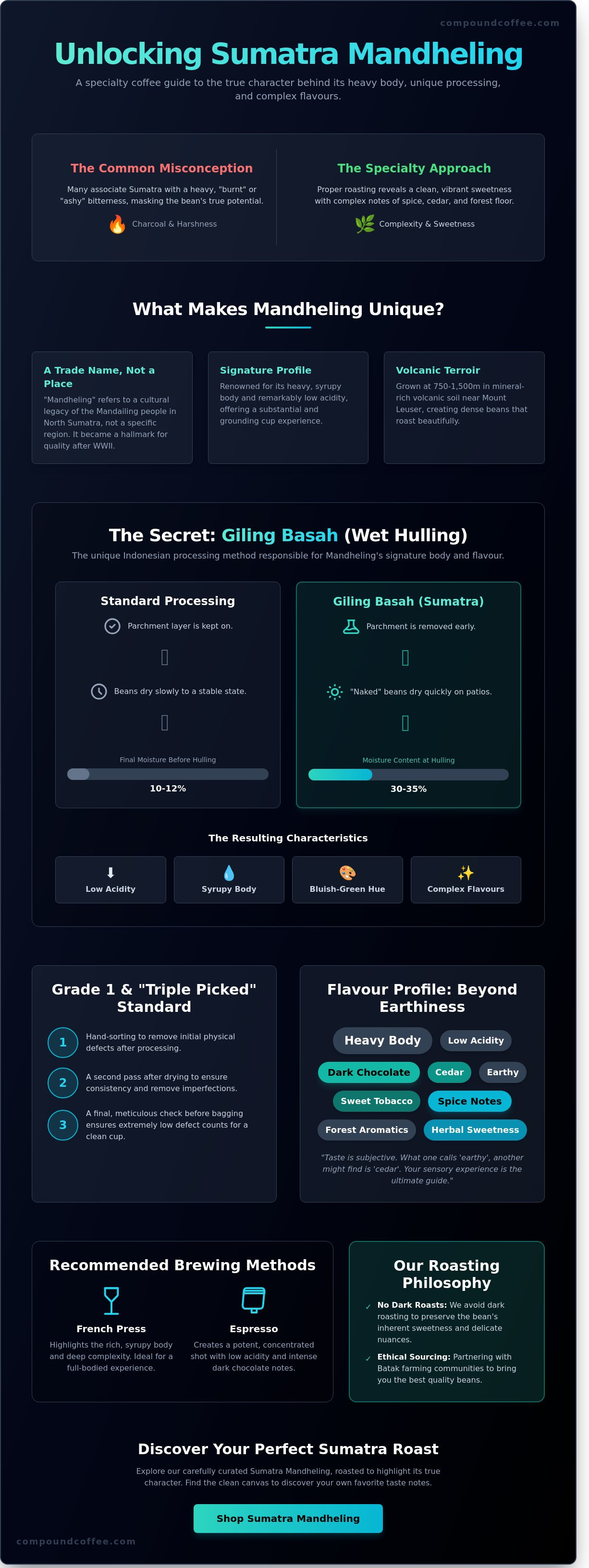 Sumatra mandheling coffee beans singapore