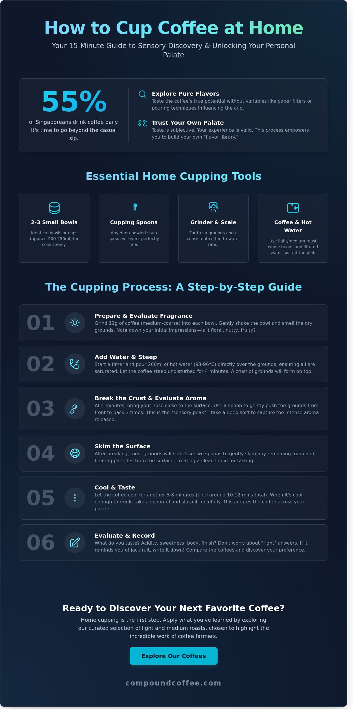 How to cup coffee at home