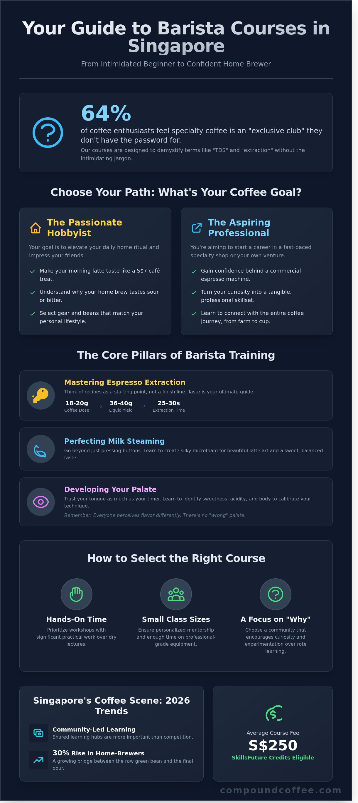 Barista course singapore