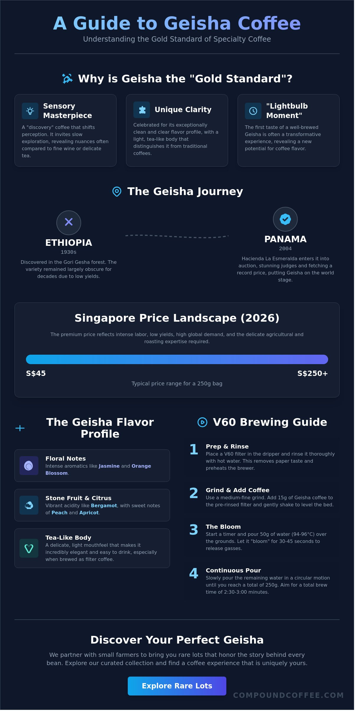 Geisha coffee beans singapore price