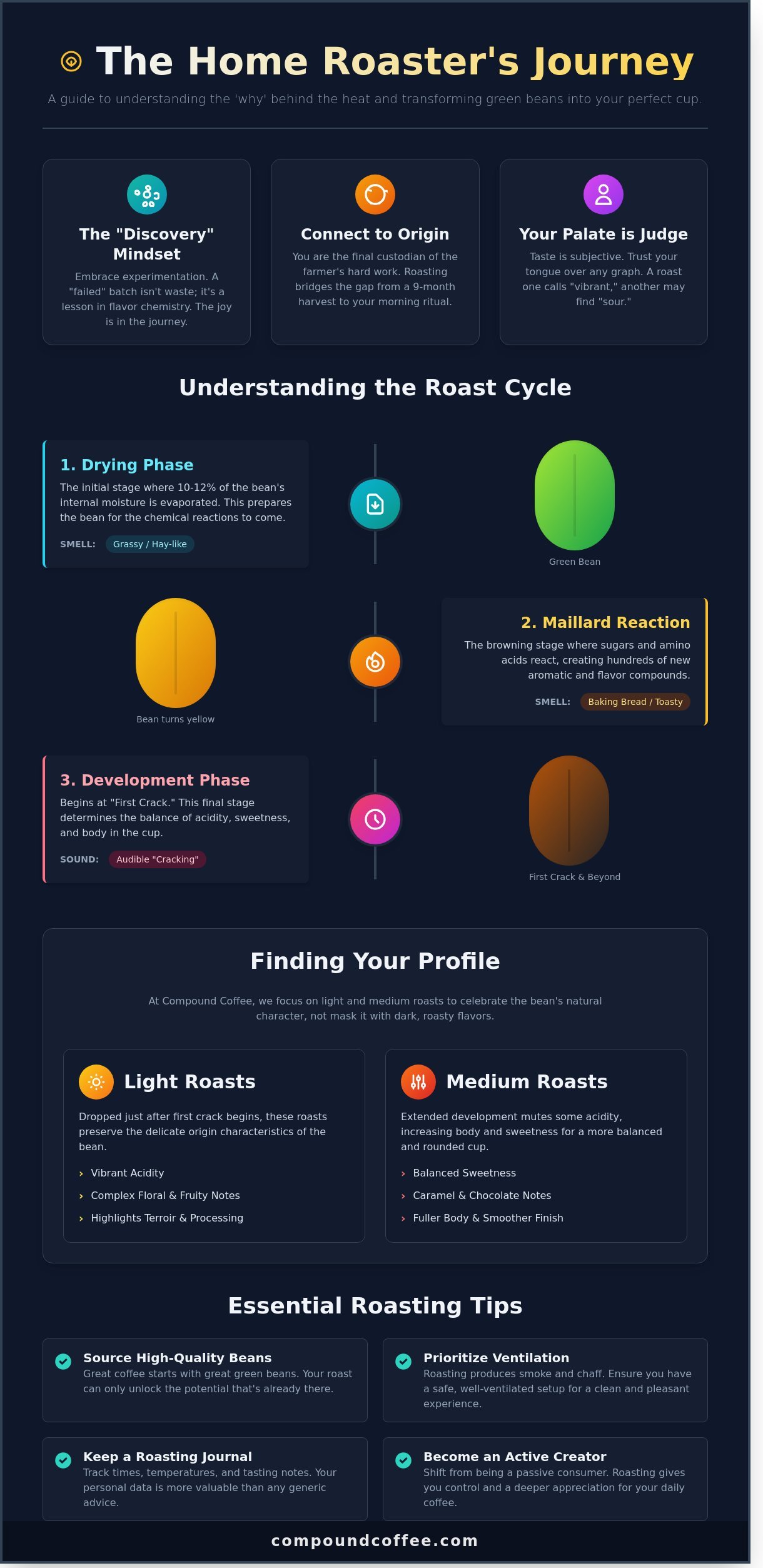 Coffee roasting tips