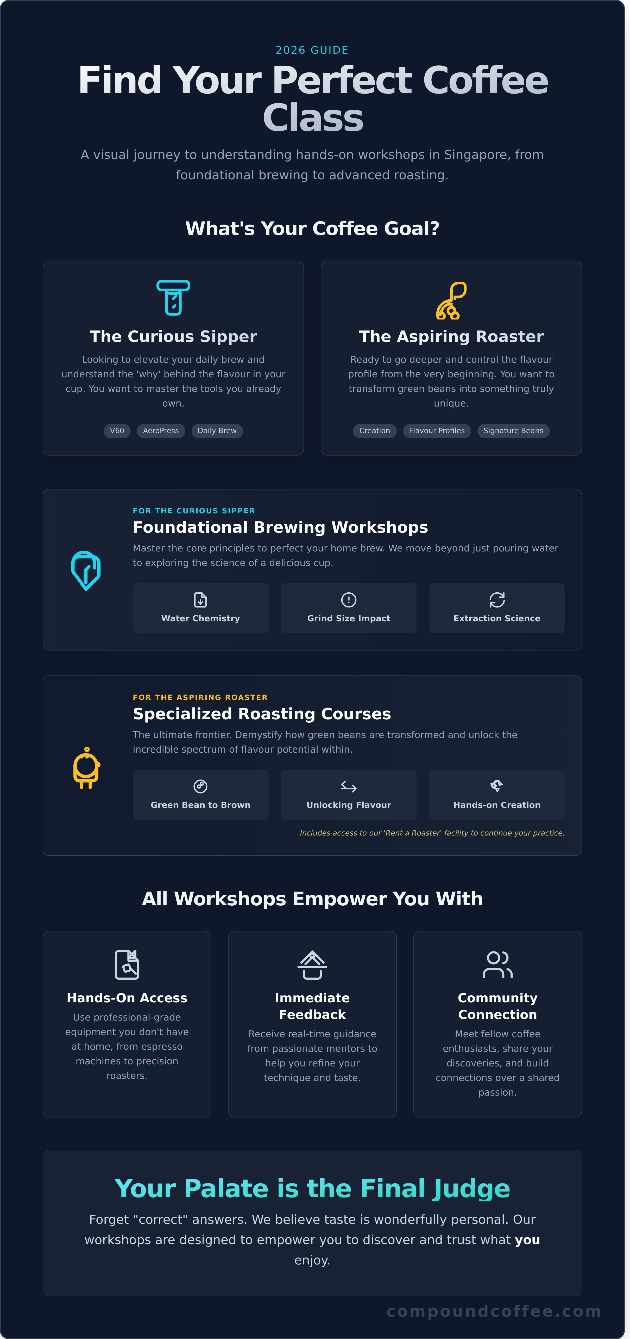 Coffee class singapore infographic - visual guide