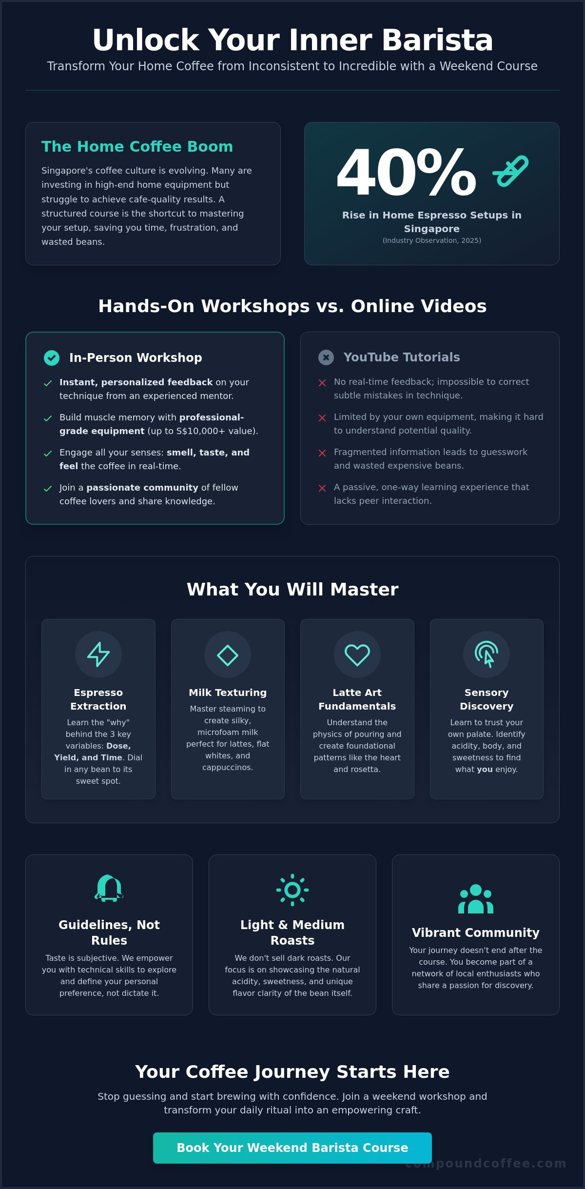 Weekend barista course singapore