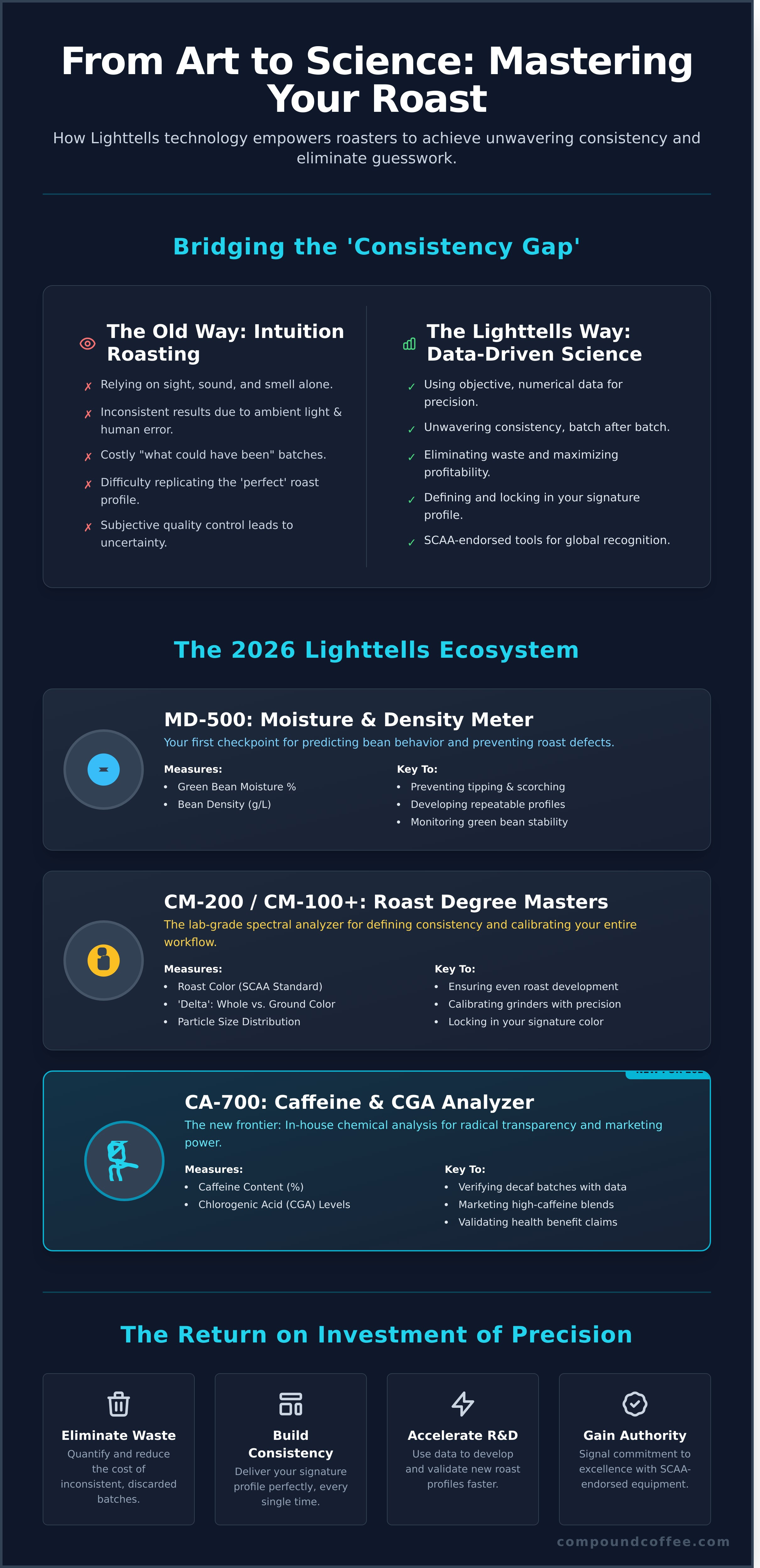 Lighttells infographic - visual guide