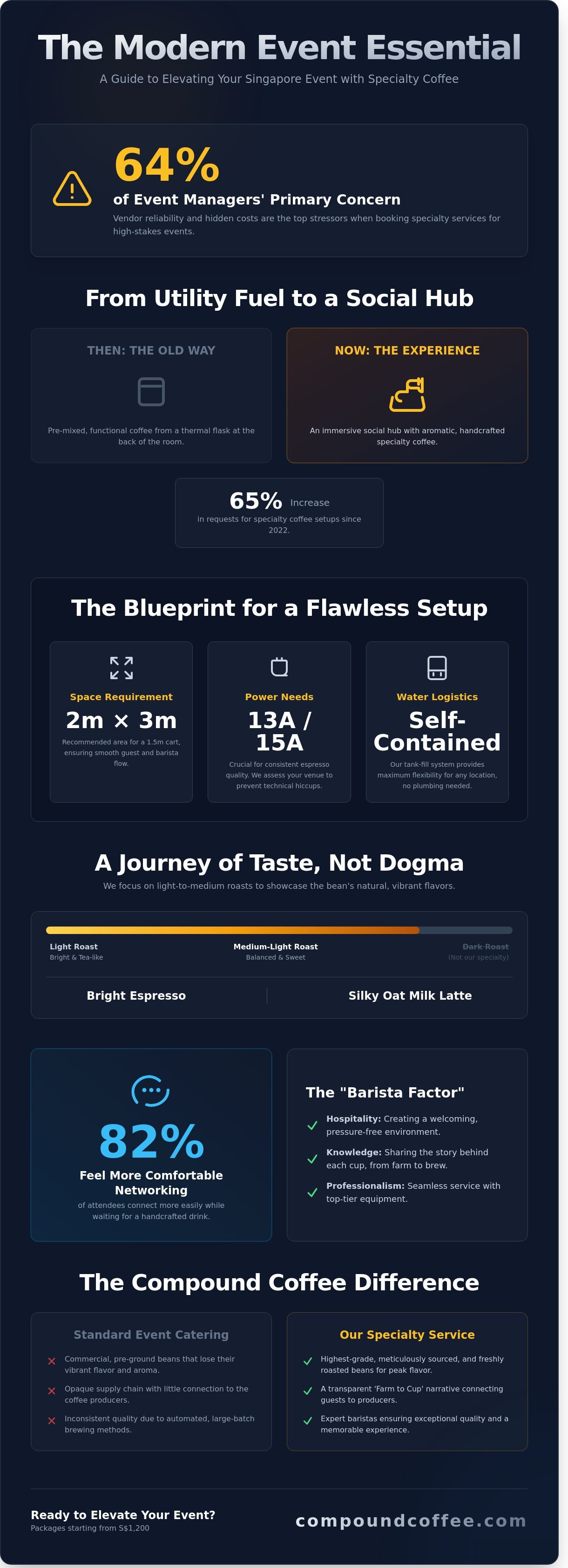 Mobile coffee cart hire