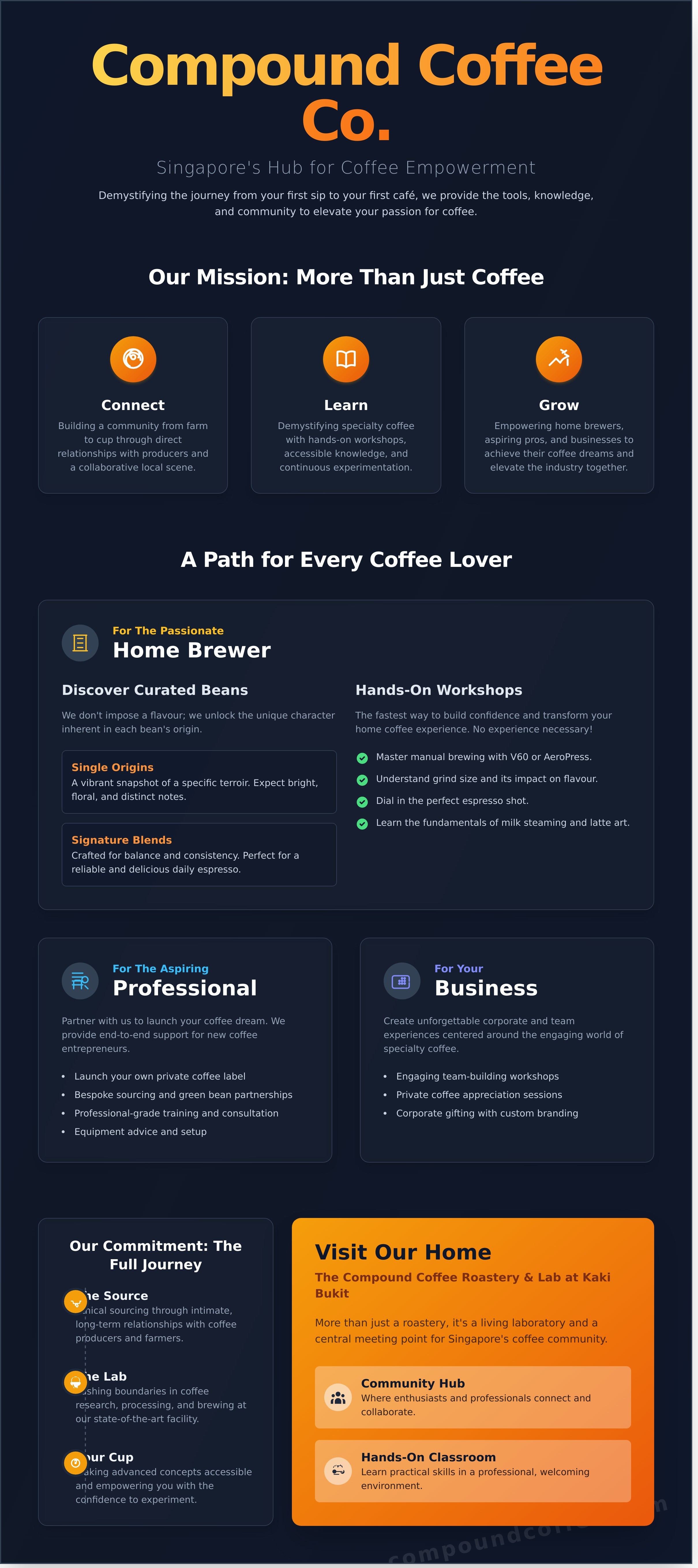 Compound coffee co infographic - visual guide