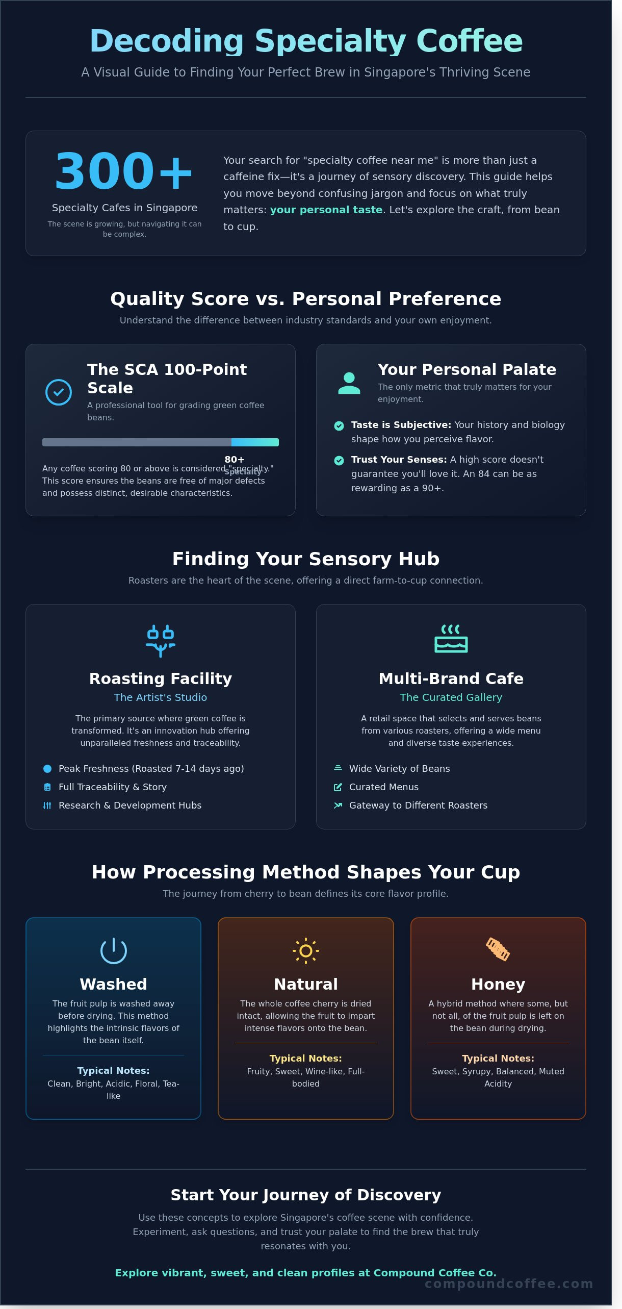 Speciality coffee near me