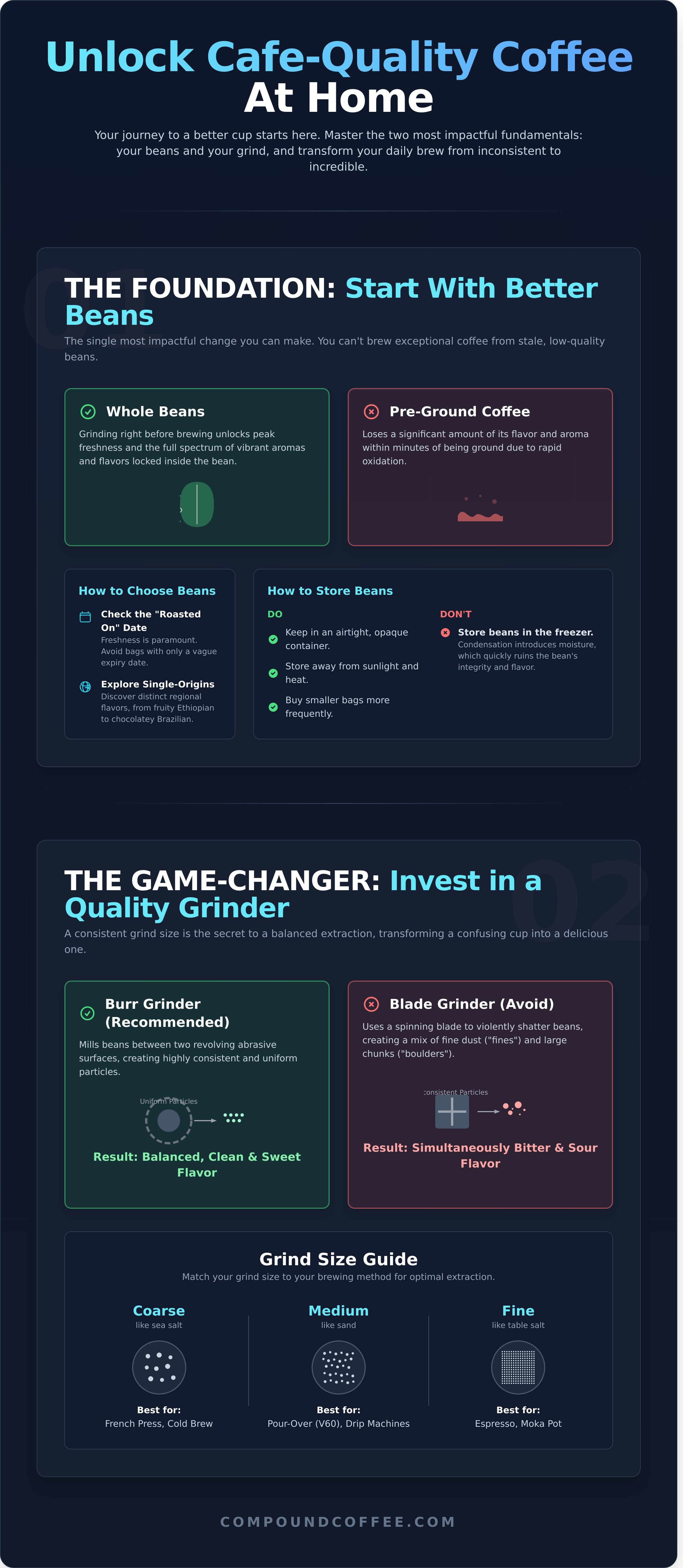 How to make better coffee at home infographic - visual guide