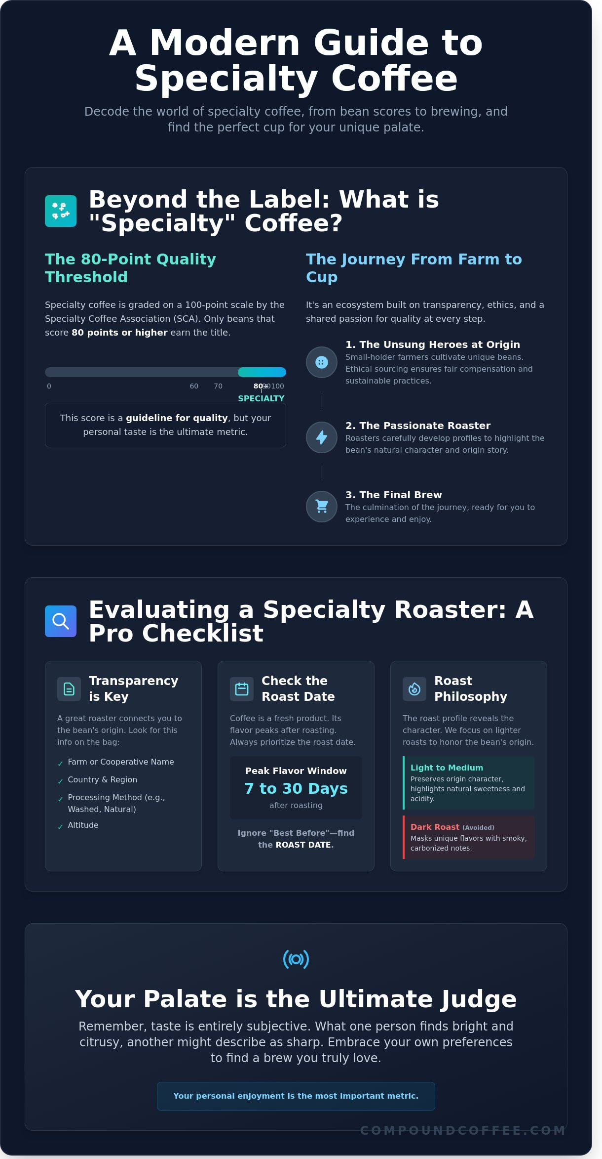 Specialty coffee near me