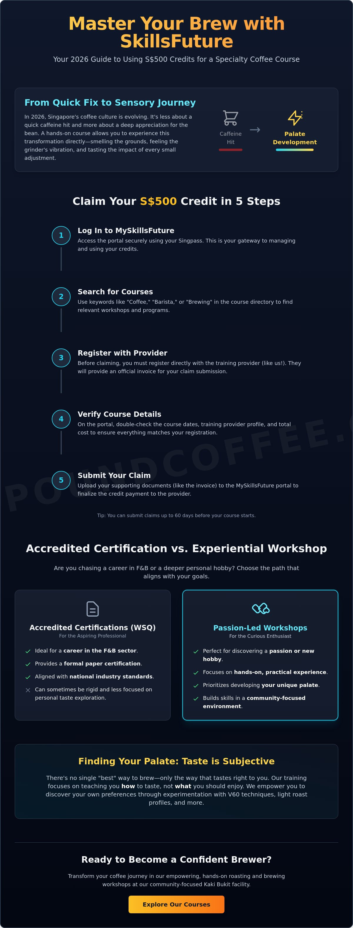 SkillsFuture credit coffee course