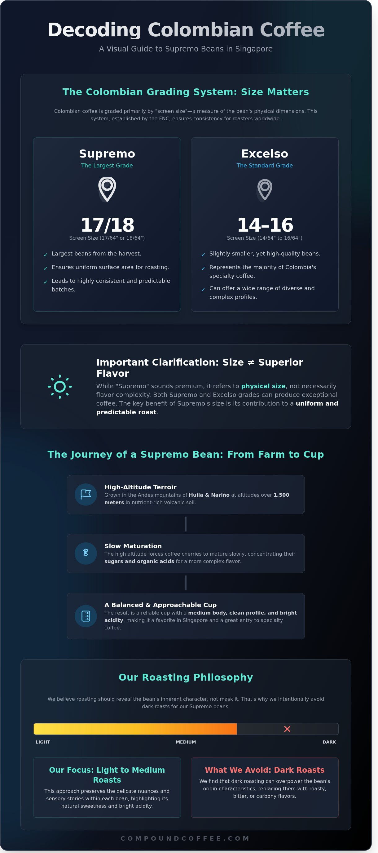 Colombian supremo coffee beans singapore