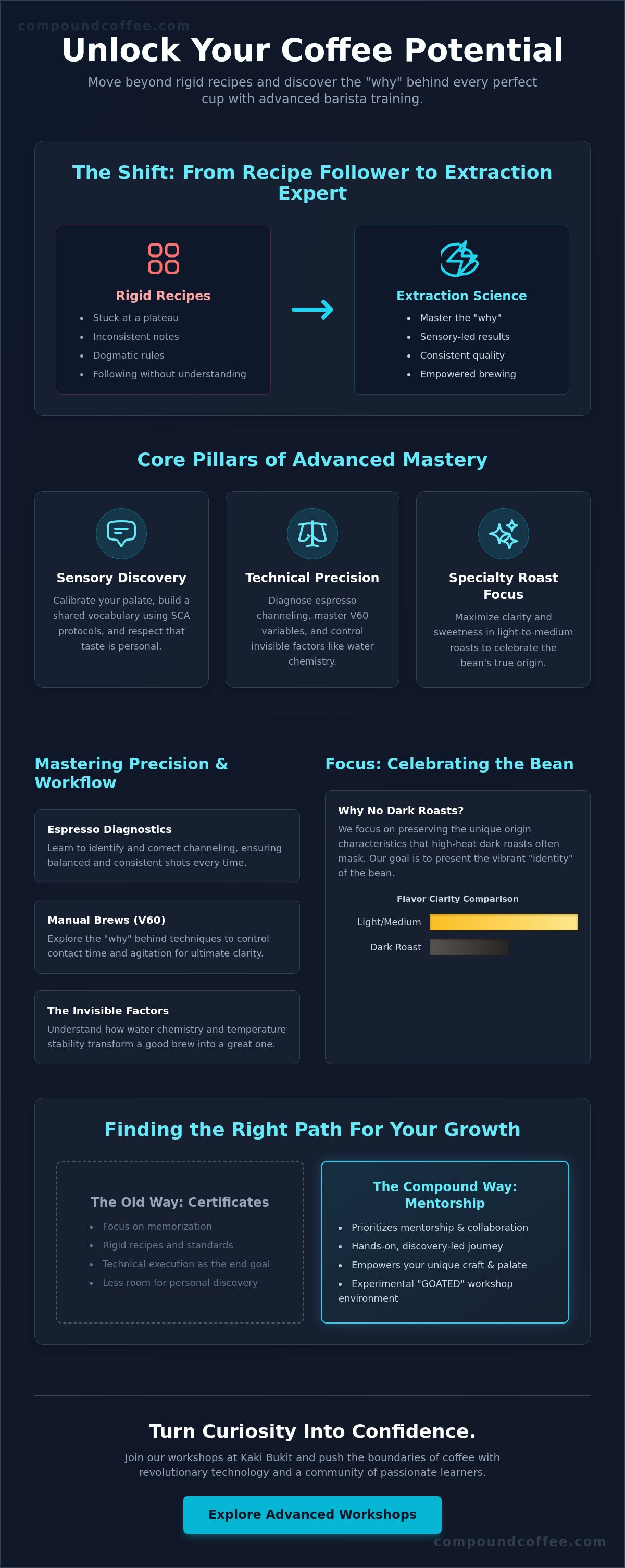 Advanced barista training singapore