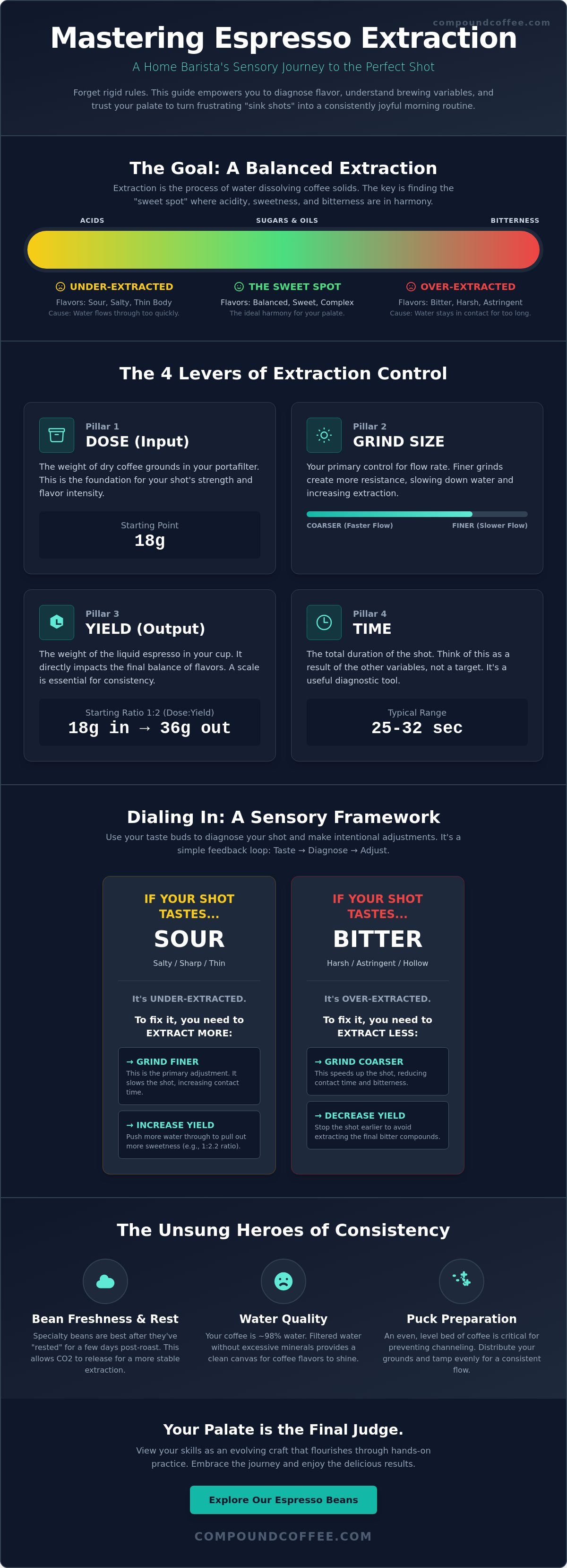 How to improve espresso extraction