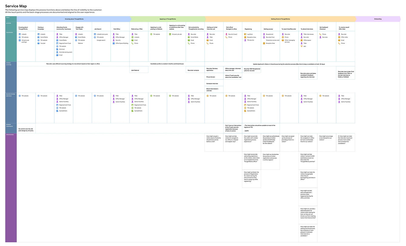 As - Is Service Map.jpg