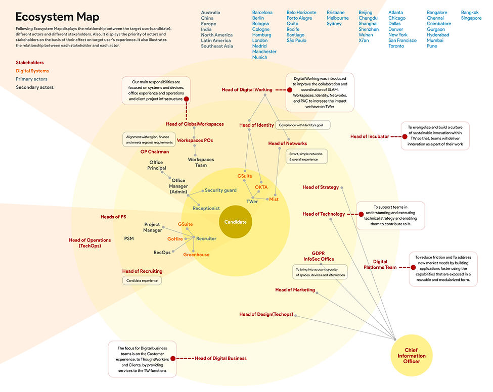 Ecosystem map (1).jpg